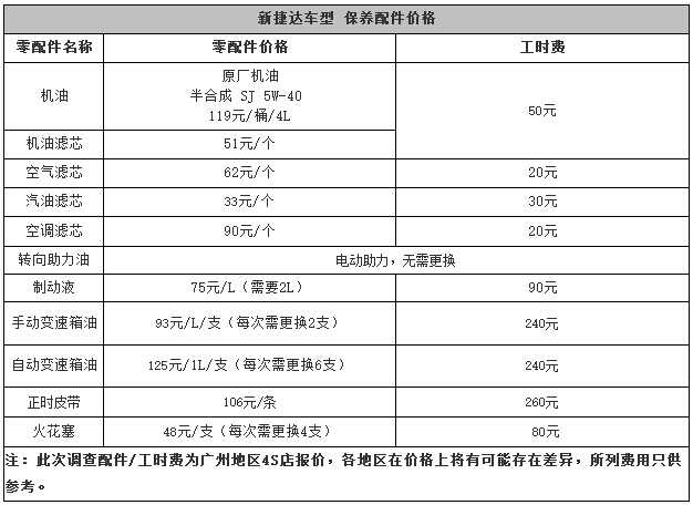 捷达保养周期表 捷达保养费用多少钱