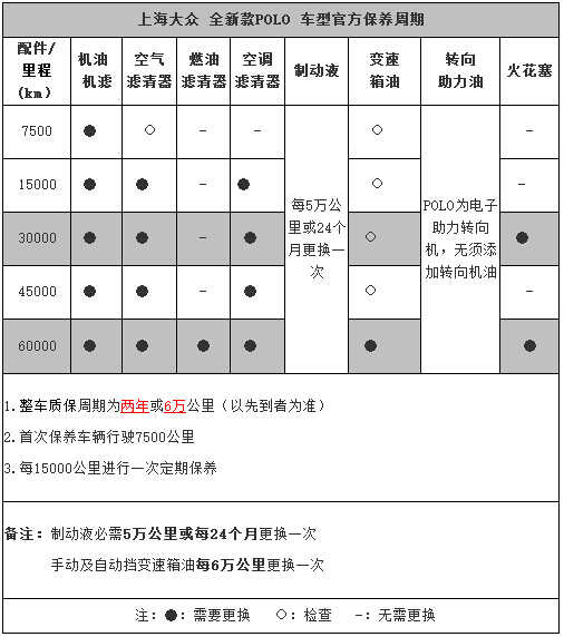 上海大众polo保养周期表