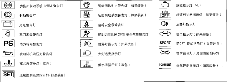 日产轩逸仪表盘指示灯图解