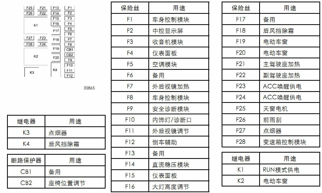 别克全新英朗保险盒说明图全新英朗保险盒图解