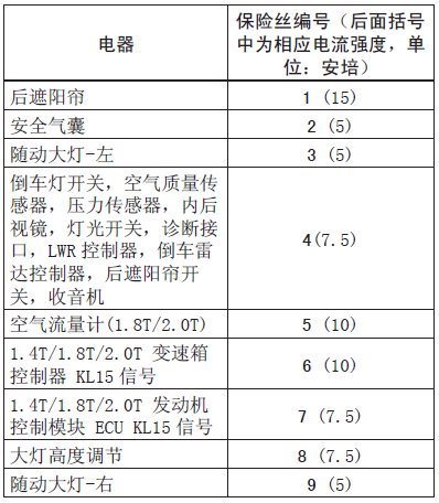 大众新 帕萨特保险盒位置,说明图解    烧断的保险丝