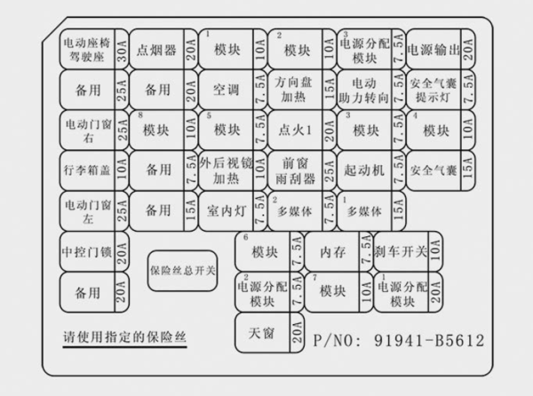 车外保险盒