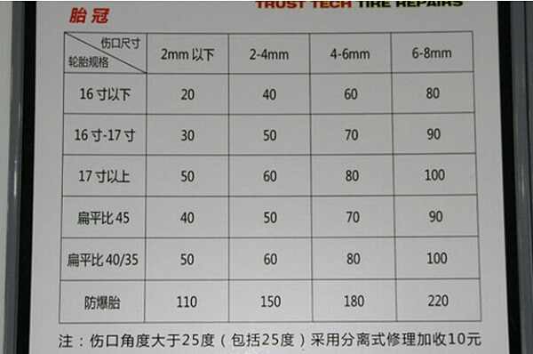 汽车补胎多少钱 一般轮胎修复价格与修复的轮胎的类型,轮胎规格,伤口