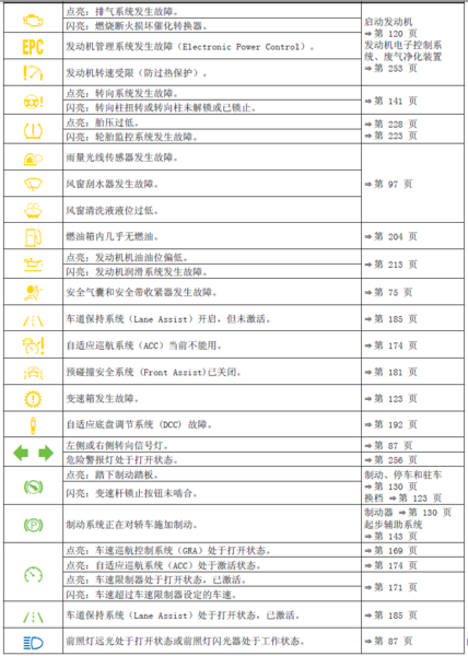 【圣达菲故障灯】圣达菲故障灯亮起,圣达菲故障灯图示