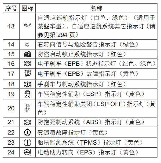 【东南dx3故障灯】东南dx3故障灯亮起,东南dx3故障灯图示_车主指南