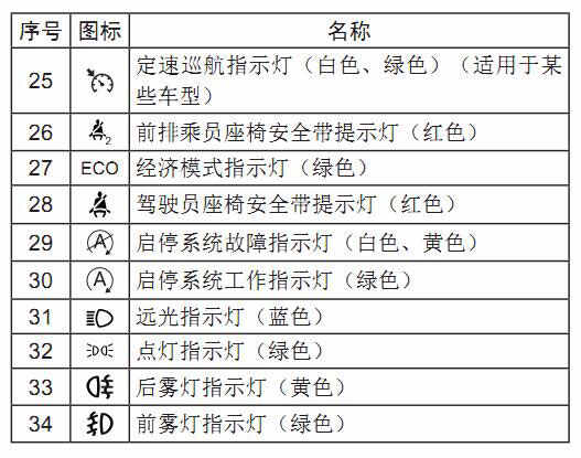 【东南dx3故障灯】东南dx3故障灯亮起,东南dx3故障灯