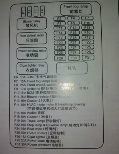 宝骏310 汽车配置 > 正文   (2)如果新保险丝又立刻熔断,则说明,电路