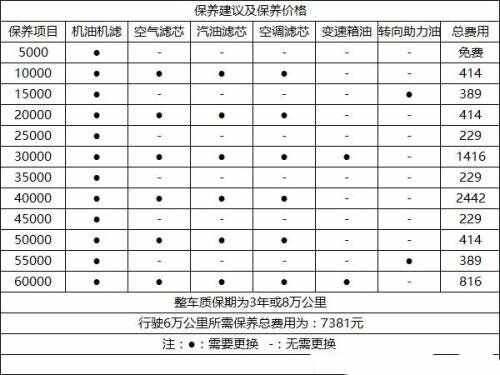 艾瑞泽5保养费用艾瑞泽5保养一次多少钱