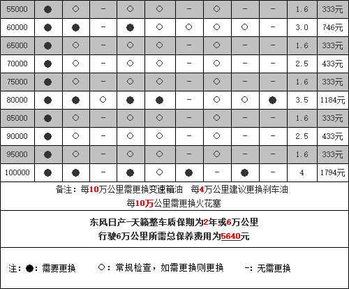 【昂克赛拉保养周期】知识百科