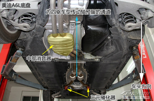 奥迪a6底盘悬挂解剖图奥迪a6悬挂解析