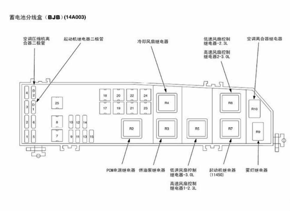 福特翼虎保险丝盒对照图新翼虎保险丝盒图解