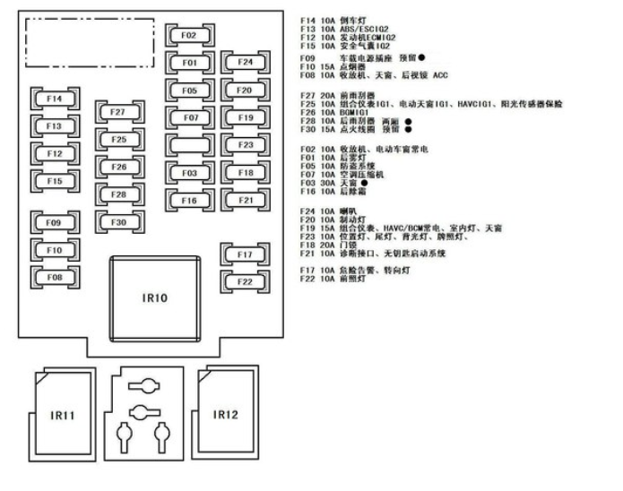 宝马3系示宽灯保险丝;帝豪宝马3系保险丝对照