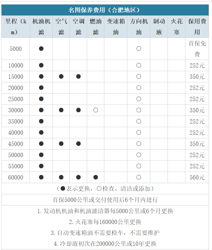 现代名图保养周期,名图保养费用明细表