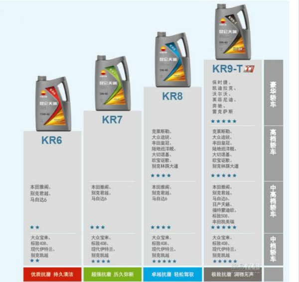 昆仑汽机油kr6价格表 价格表