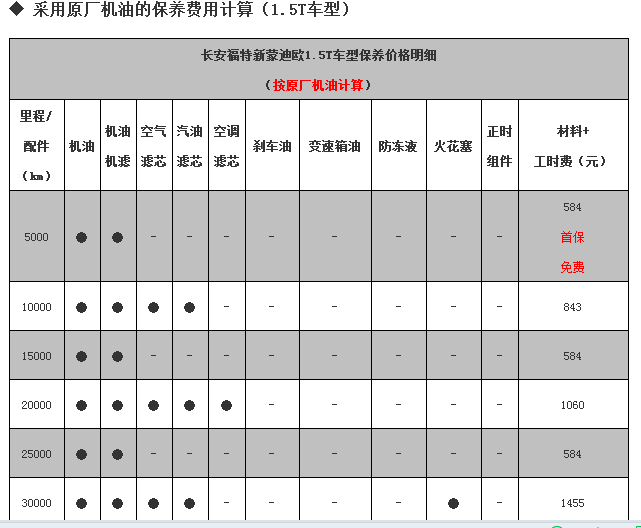 福特蒙迪欧保养周期,蒙迪欧保养费用明细表