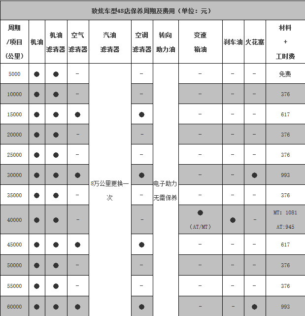 丰田致炫保养手册,致炫保养一次多少钱