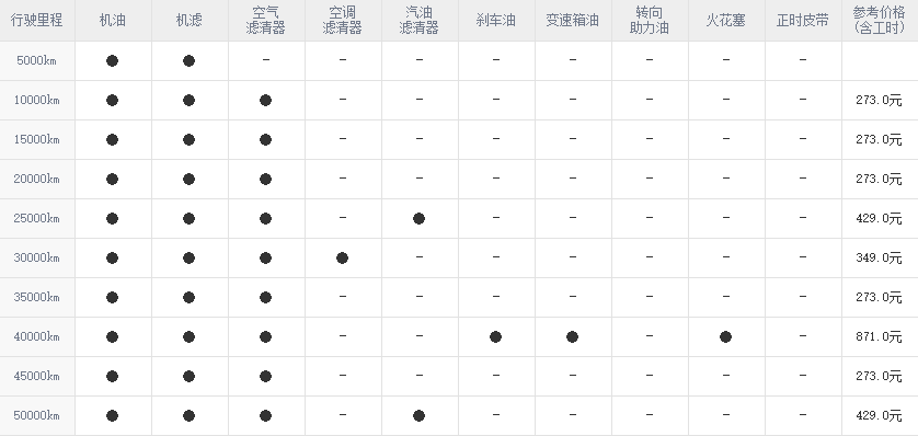 用车养车 福特 锐界 > 锐界保养周期   三,忌沾上化油器清洗剂.