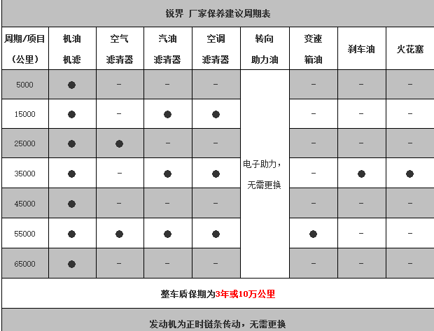 福特锐界火花塞多久换,锐界火花塞怎么更换