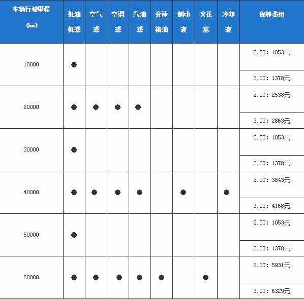 【沃尔沃xc60保养】沃尔沃xc60保养手册,周期,费用明细_车主指南