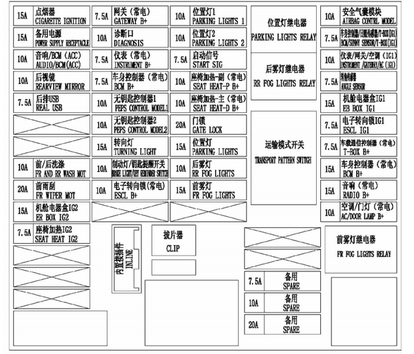 长安cs15保险丝盒说明,长安cs15保险丝对照图_车主指南