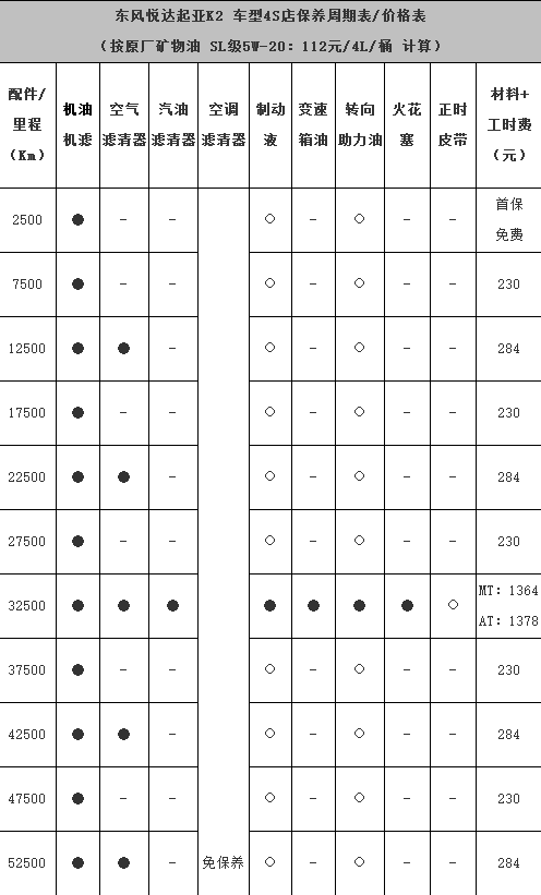 起亚k2保养手册起亚k2保养一次多少钱