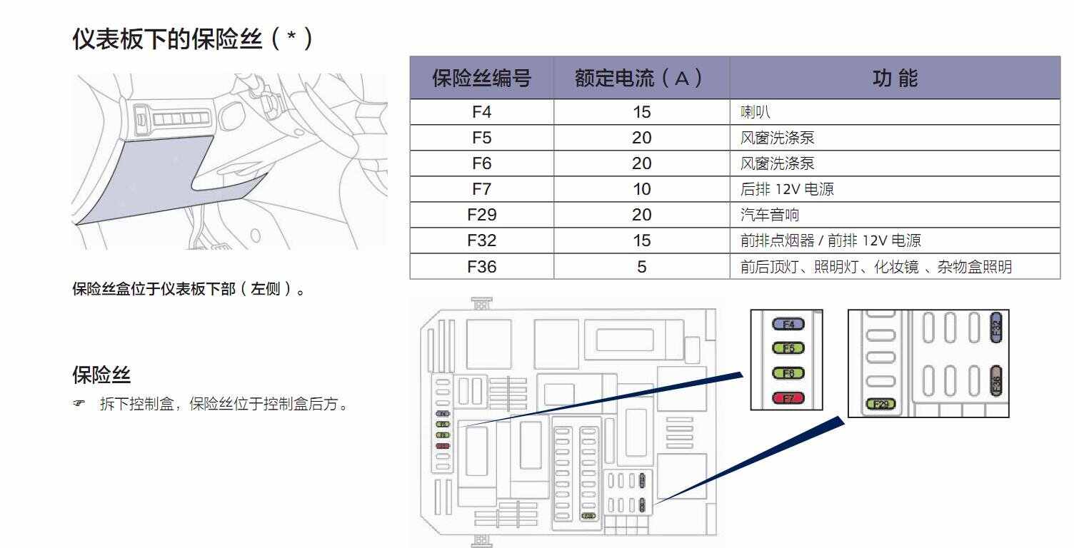 标致 标致308 > 标致308保险丝盒  标致308保险丝盒图解,标致308保险