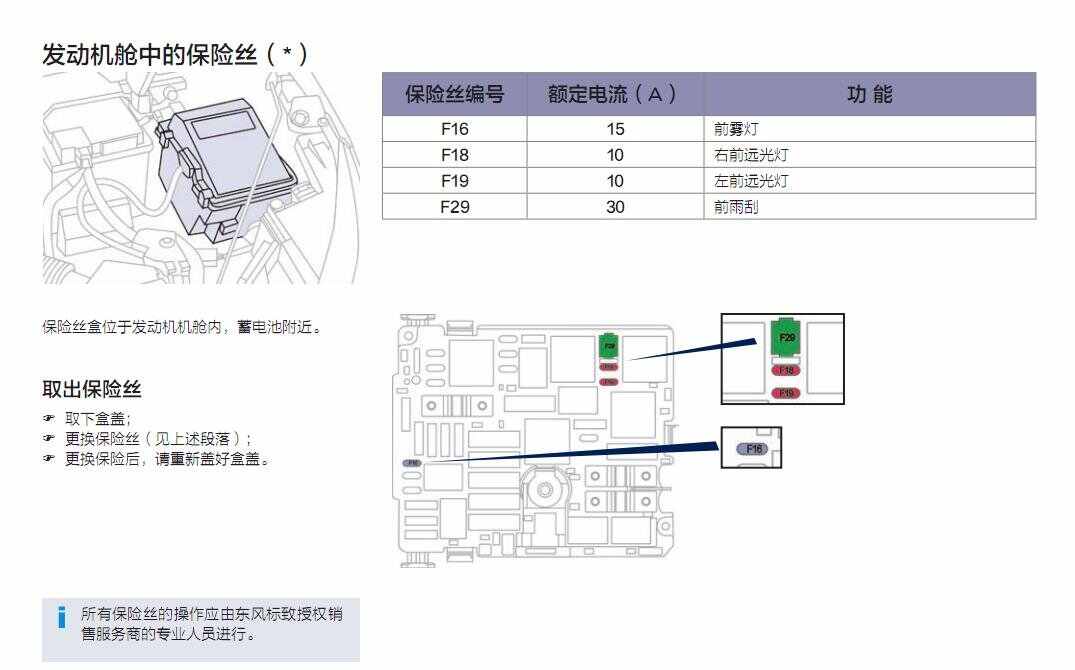 标致 标致308 > 标致308保险丝盒  标致308保险丝盒图解,标致308保险