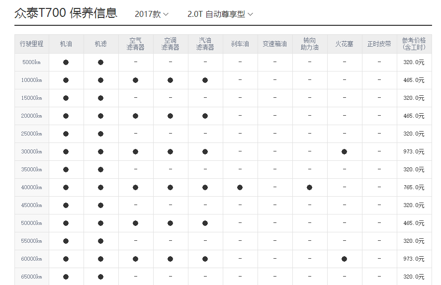 【昂克赛拉保养周期】知识百科