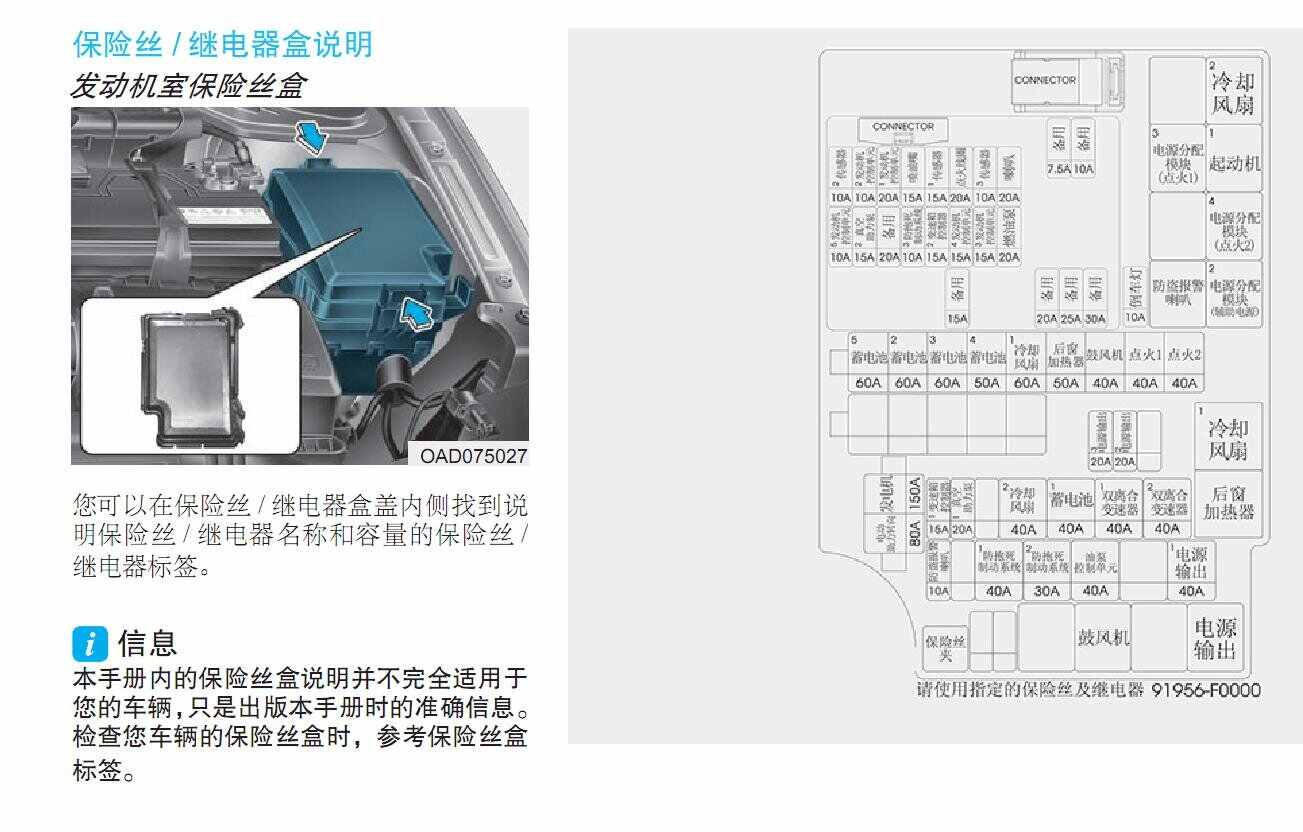 用车养车 汽车配置 现代 领动 > 正文   保险丝盒就在主驾左边下面点