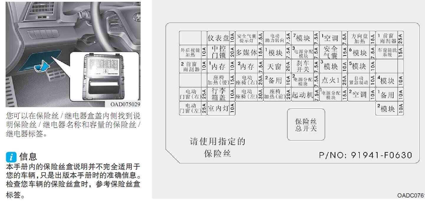 现代领动保险丝盒图解,领动保险丝盒说明书