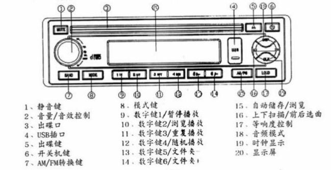 车型库 菱智 东风风行 > 正文 风行菱智收音机按钮图解,菱智收音机