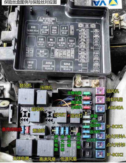 长安cs95保险丝盒图解,长安cs95保险丝盒说明书