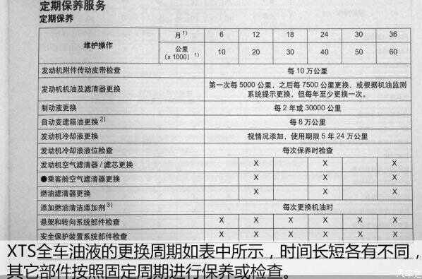 凯迪拉克atsl保养周期,atsl保养费用明细表