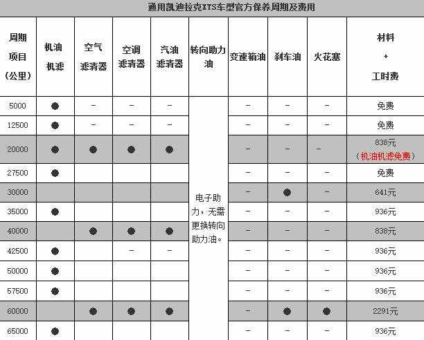 凯迪拉克xts首保项目,凯迪拉克xts首保注意事项