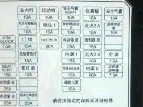 用车养车 汽车配置 起亚 智跑 > 正文   起亚 智跑保险丝盒就在主驾