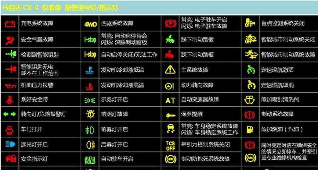 标致301仪表盘说明书标致301仪表盘图解