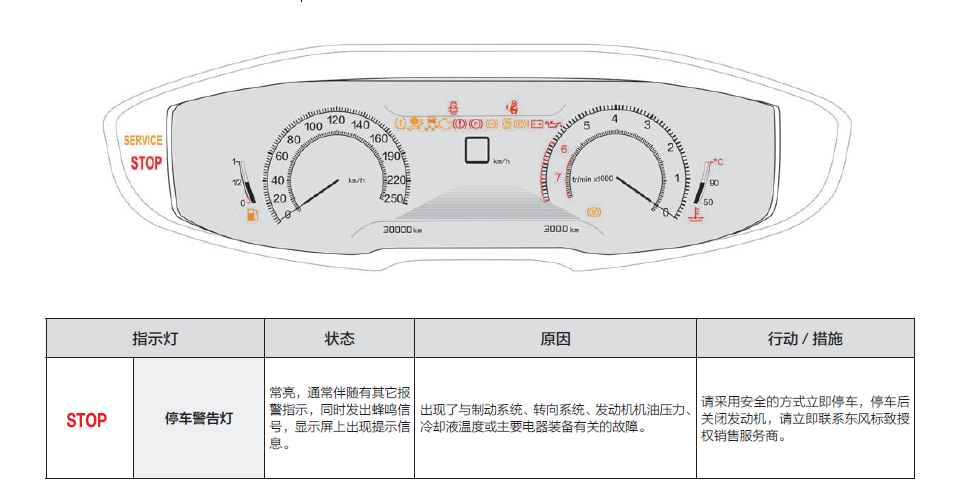 标致5008仪表盘详解,标致5008仪表盘故障灯图解