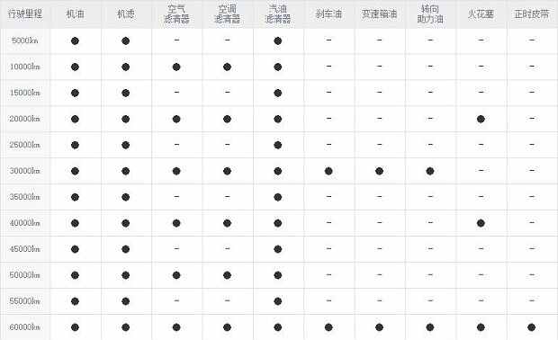 长安cs55四万公里保养费用,长安cs55 40000公里保养项目