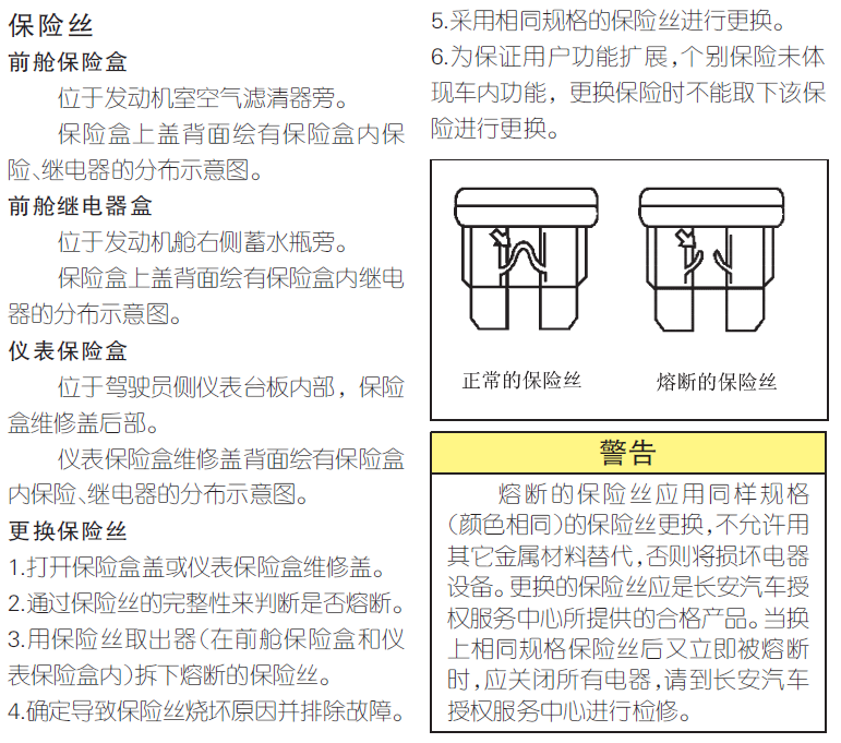 长安cs75保险盒图解,长安cs75保险盒示意图