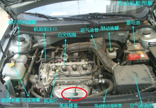 宝骏560有两个氧传感器,一个在发动机进气管前端(图中标识处),一个在