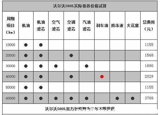 沃尔沃s60l保养周期,沃尔沃s60l保养手册