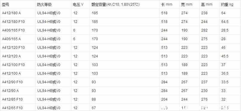 德国阳光蓄电池价格表,阳光电瓶最新报价