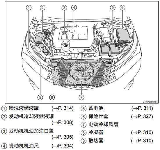 卡罗拉发动机舱图解,卡罗拉发动机舱介绍