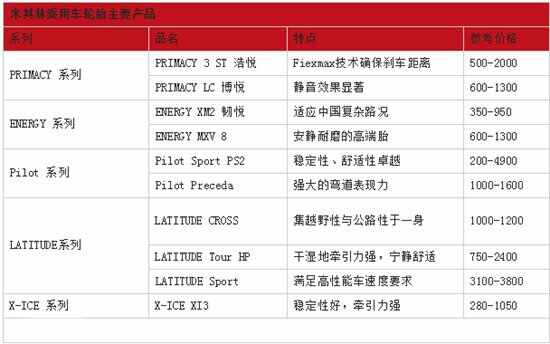 丰田卡罗拉轮胎价格表,卡罗拉换什么轮胎好