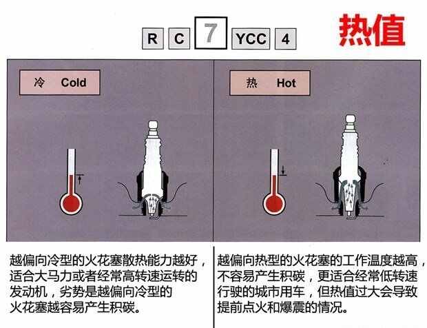 火花塞热值7和8的区别,火花塞热值越高越好吗