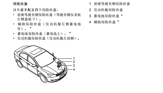 荣威350保险丝盒图解荣威350保险丝盒说明书