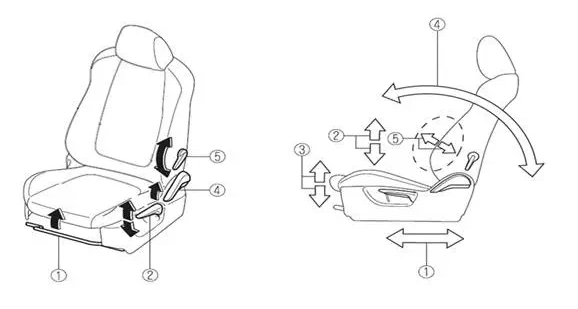 日产劲客座椅怎么调节,劲客座椅调节图解