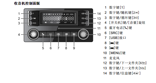 荣威rx3收音机怎么关荣威rx3收音机开关图解