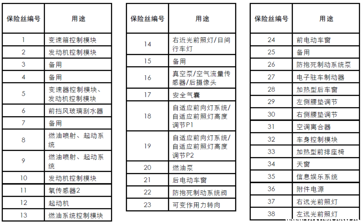 新君威保险丝盒示意图,君威保险盒图位置详解