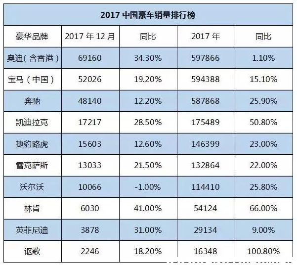 中国豪车排名前30名,冠军仍是最了解中国人的品牌